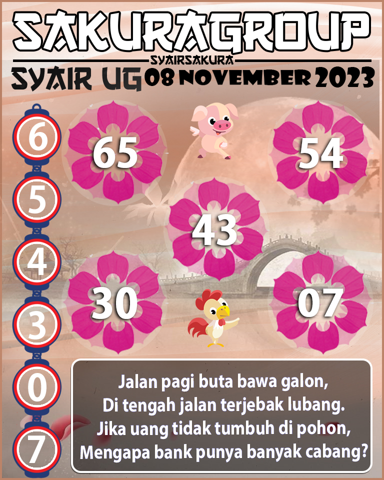 Prediksi SYAIR TOGEL UGANDA