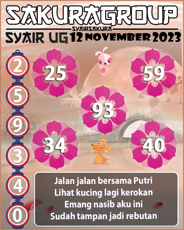 Prediksi SYAIR TOGEL UGANDA