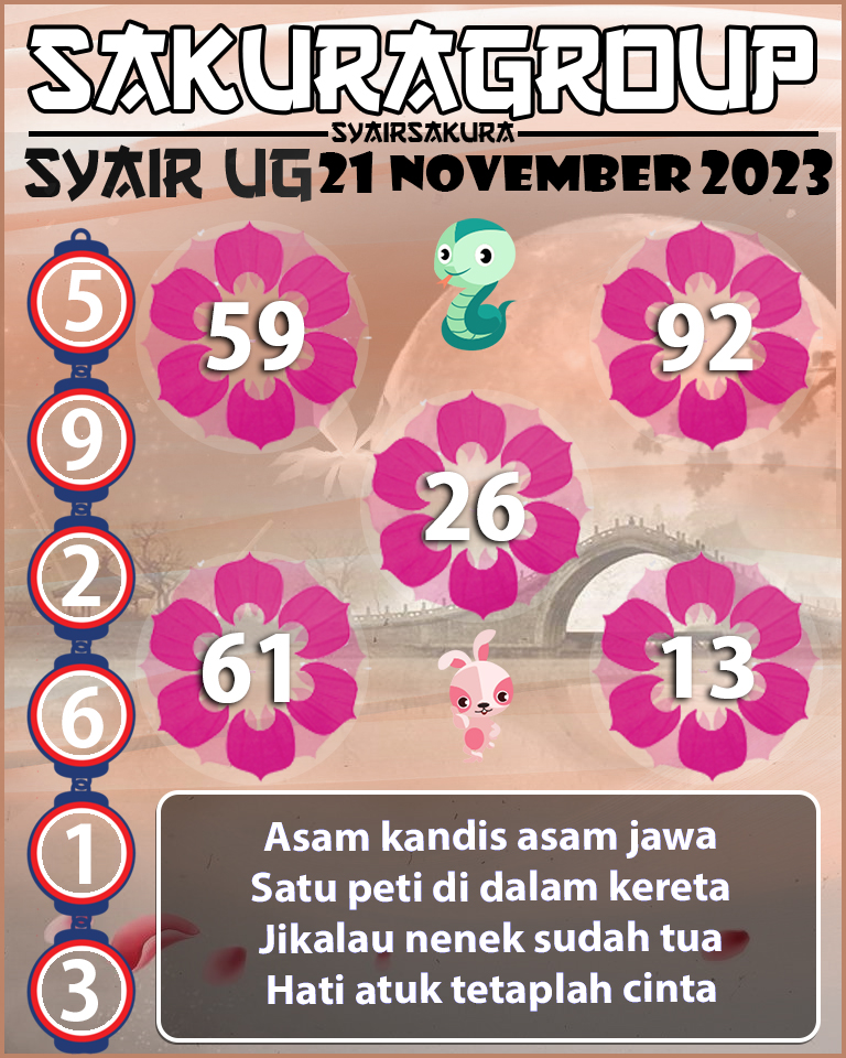 Prediksi SYAIR TOGEL UGANDA