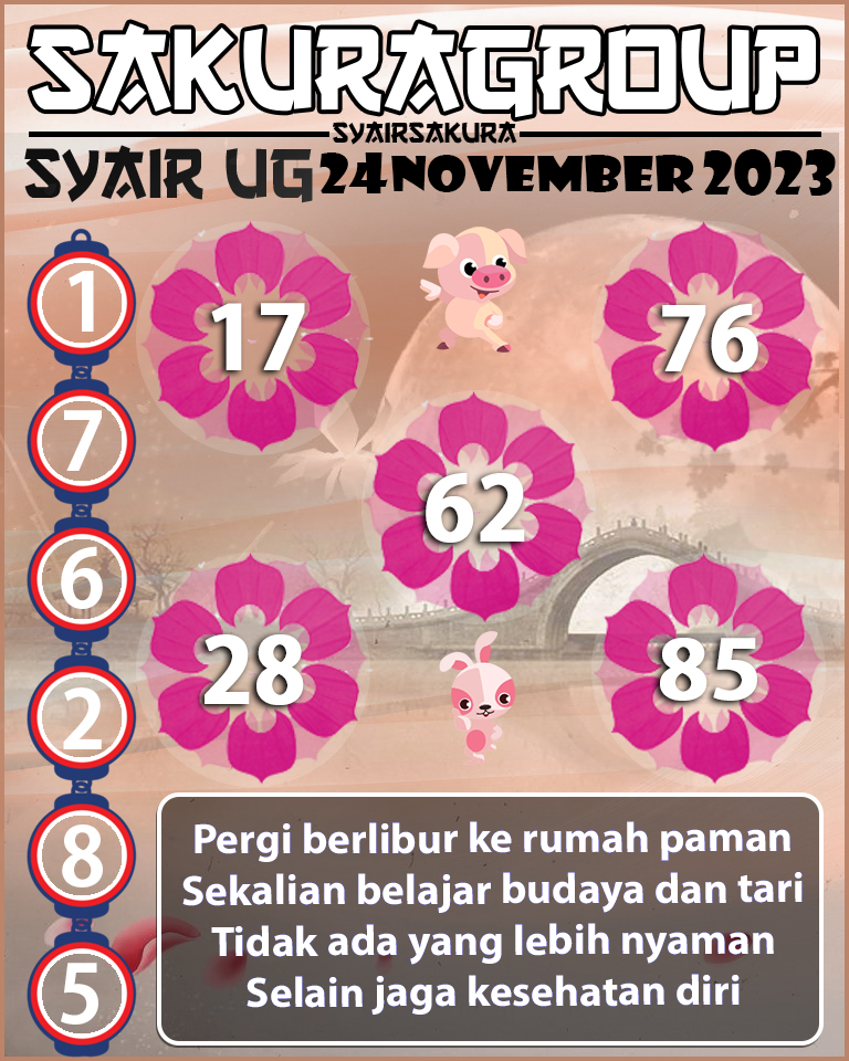 Prediksi SYAIR TOGEL UGANDA