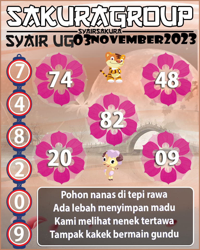 Prediksi SYAIR TOGEL UGANDA