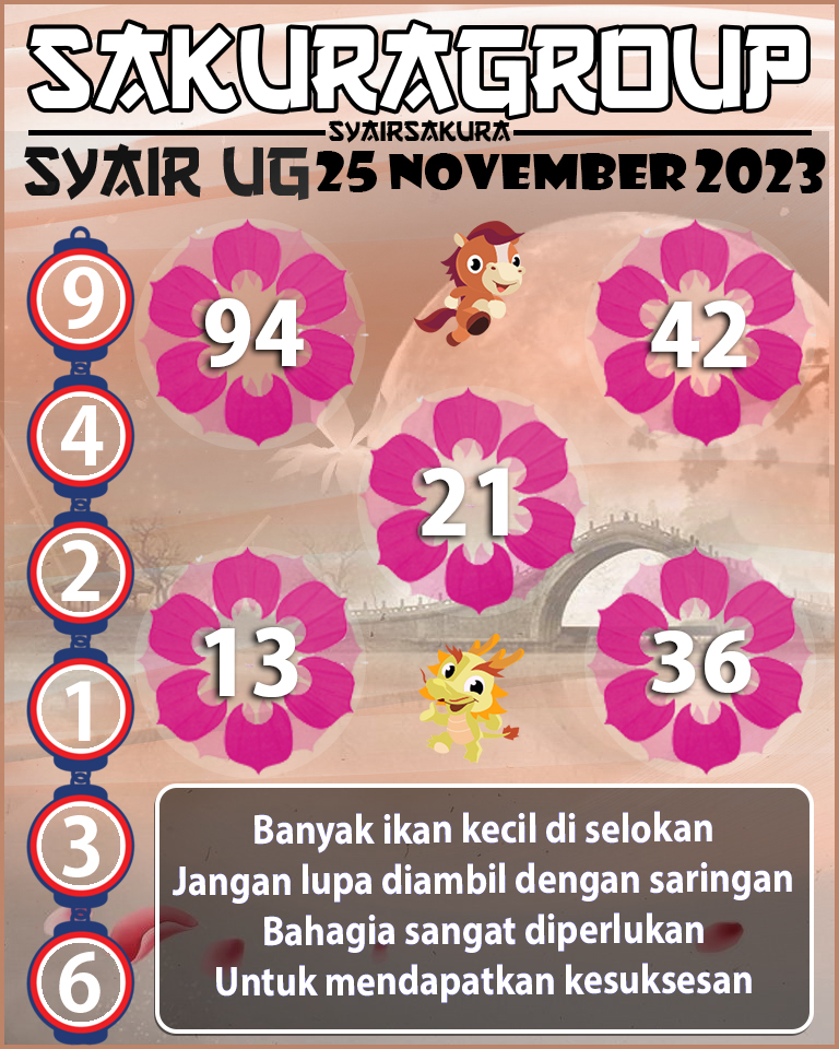 Prediksi SYAIR TOGEL UGANDA