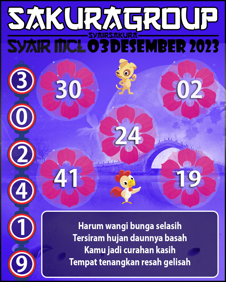 Prediksi SYAIR MACAU LOTTERY