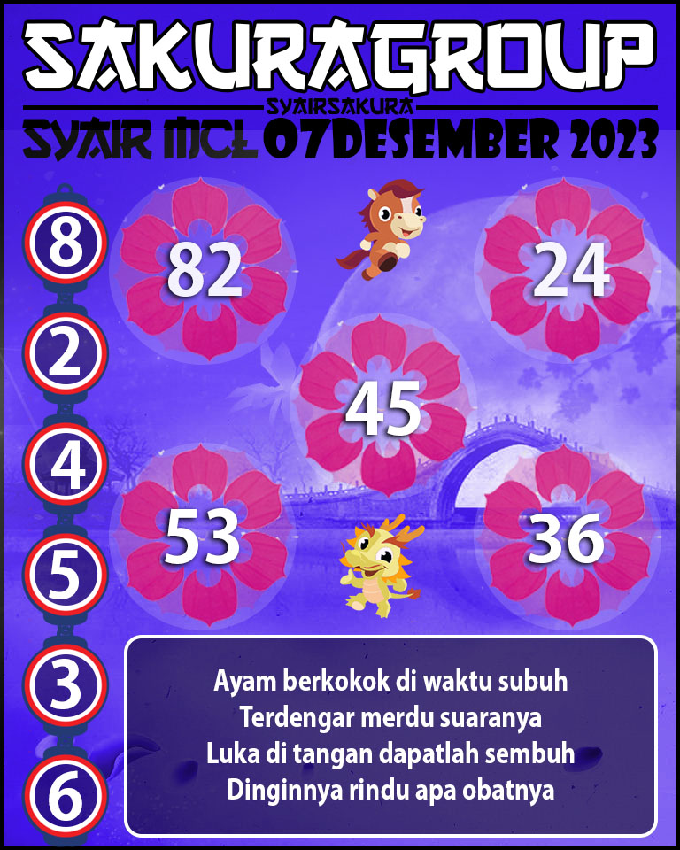 Prediksi SYAIR MACAU LOTTERY