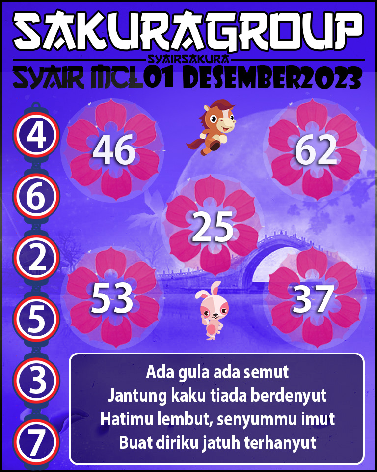 Prediksi SYAIR MACAU LOTTERY