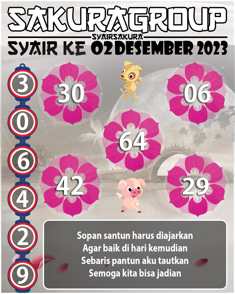 Prediksi SYAIR TOGEL KENYA