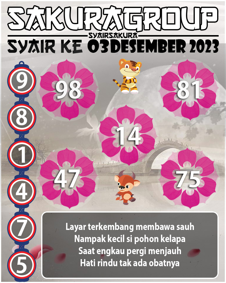 Prediksi SYAIR TOGEL KENYA