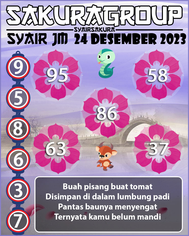 Prediksi SYAIR TOGEL JAMAICA