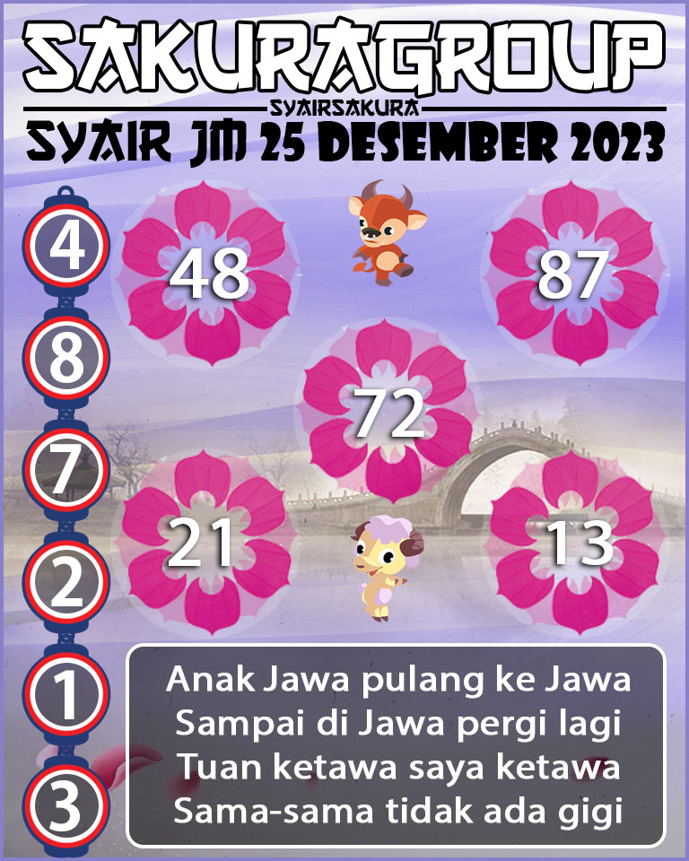 Prediksi SYAIR TOGEL JAMAICA