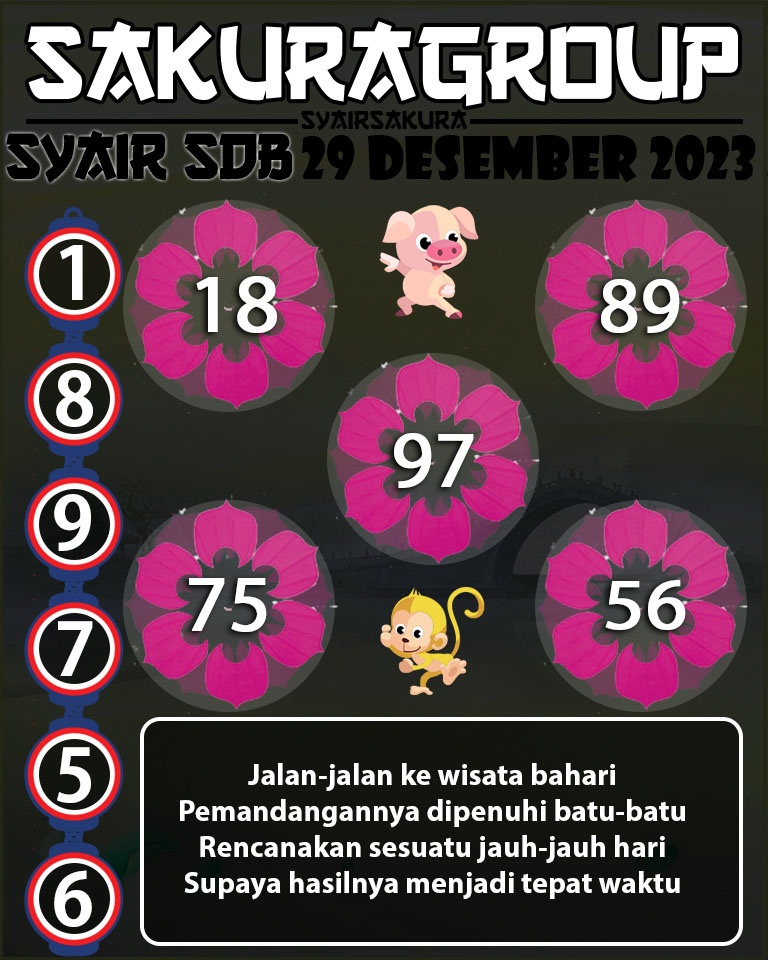 Prediksi SYAIR TOGEL SYDNEYBALLS