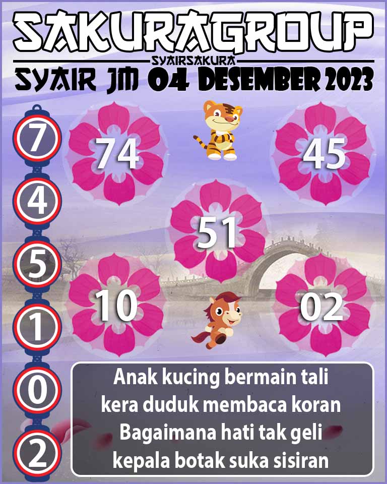 Prediksi SYAIR TOGEL JAMAICA