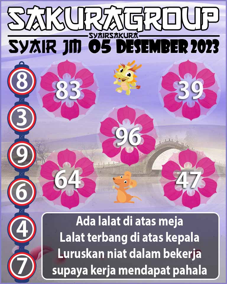 Prediksi SYAIR TOGEL JAMAICA