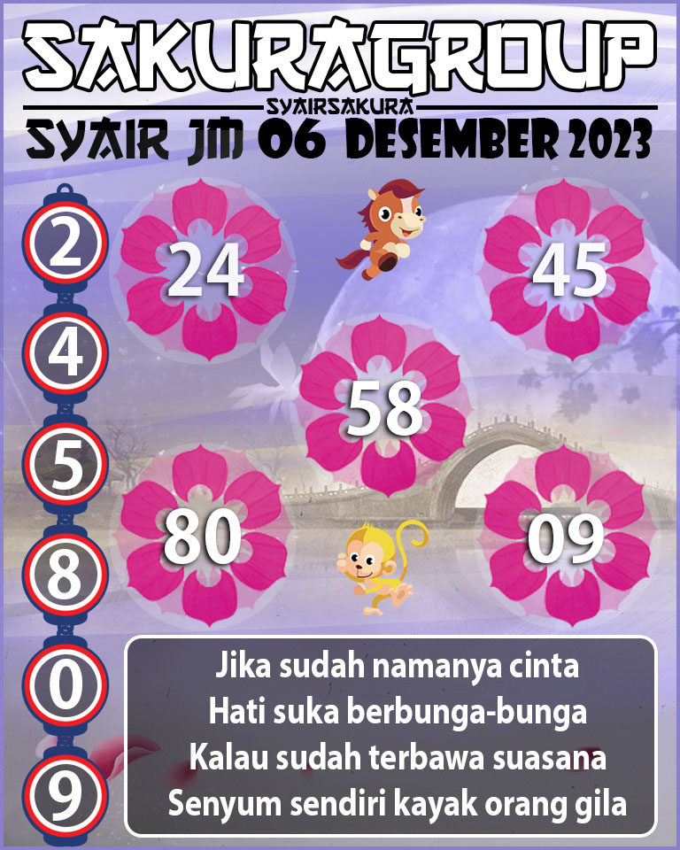 Prediksi SYAIR TOGEL JAMAICA