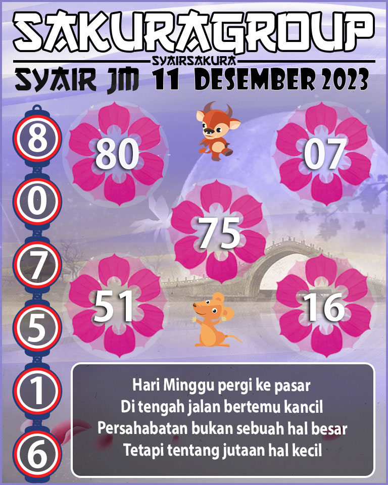 Prediksi SYAIR TOGEL JAMAICA