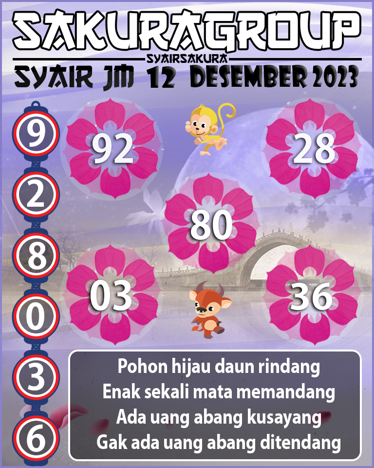 Prediksi SYAIR TOGEL JAMAICA