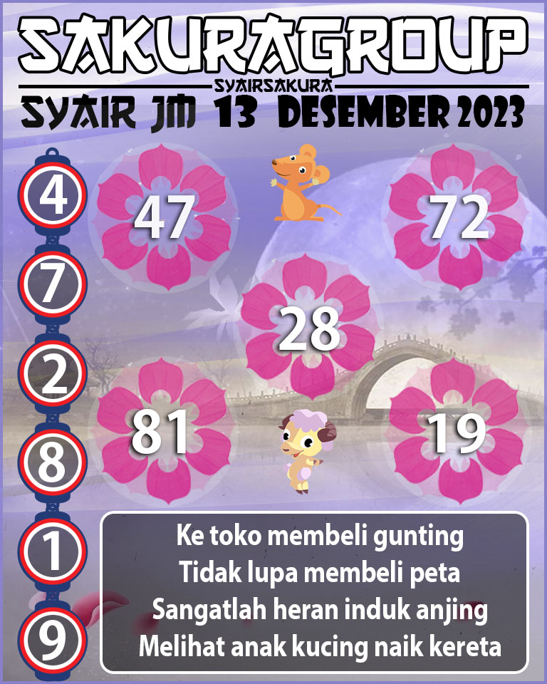 Prediksi SYAIR TOGEL JAMAICA