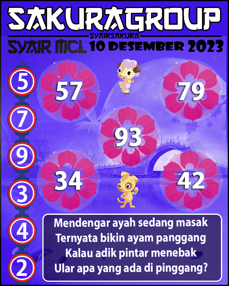 Prediksi SYAIR MACAU LOTTERY