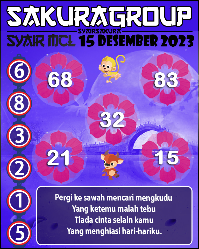 PREDIKSI SYAIR MACAU LOTTERY 15 DESEMBER 2023