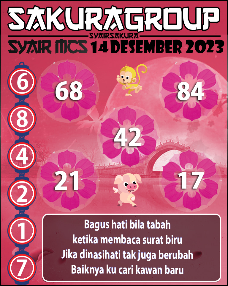 Prediksi SYAIR TOGEL MACAU SWEEP