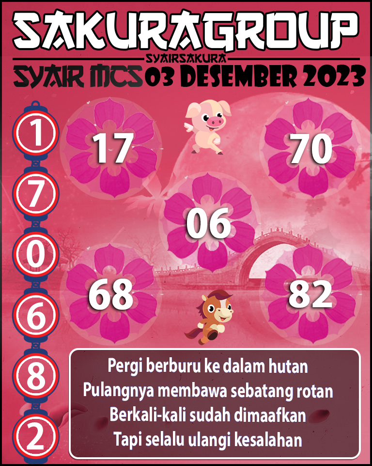 Prediksi SYAIR TOGEL MACAU SWEEP