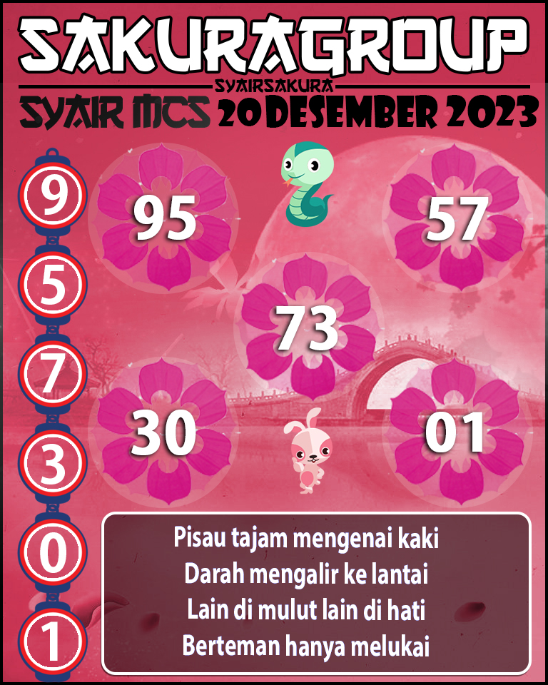 Prediksi SYAIR TOGEL MACAU SWEEP