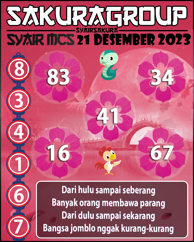 Prediksi SYAIR TOGEL MACAU SWEEP