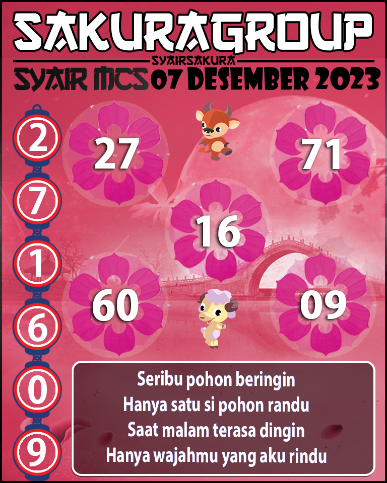 Prediksi SYAIR TOGEL MACAU SWEEP