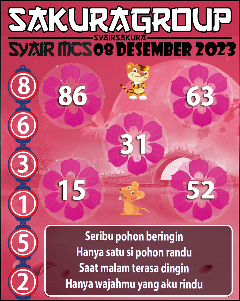 Prediksi SYAIR TOGEL MACAU SWEEP