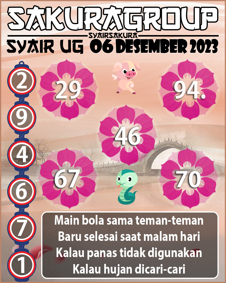 Prediksi SYAIR TOGEL UGANDA