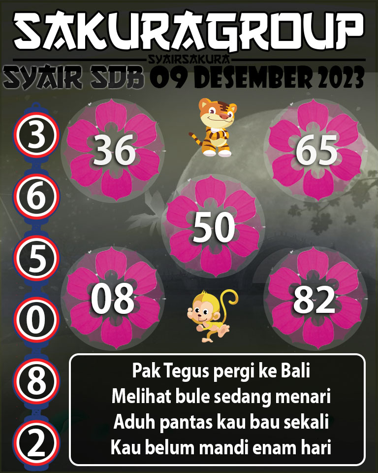 Prediksi SYAIR TOGEL SYDNEYBALLS