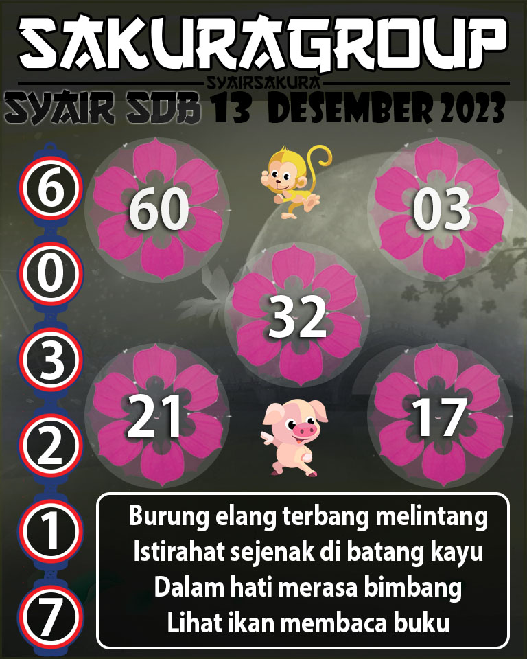 Prediksi SYAIR TOGEL SYDNEYBALLS