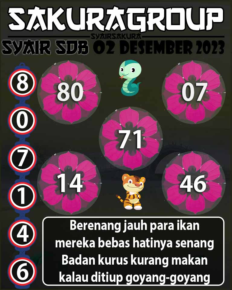 Prediksi SYAIR TOGEL SYDNEYBALLS