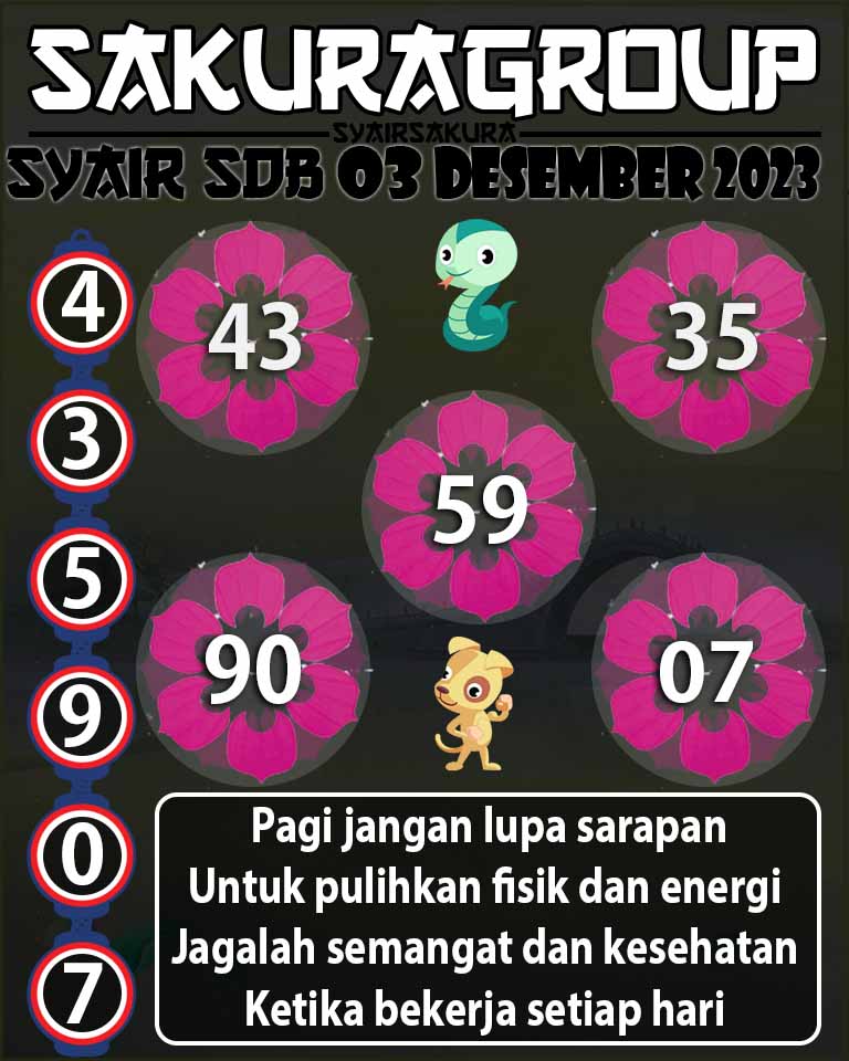 Prediksi SYAIR TOGEL SYDNEYBALLS