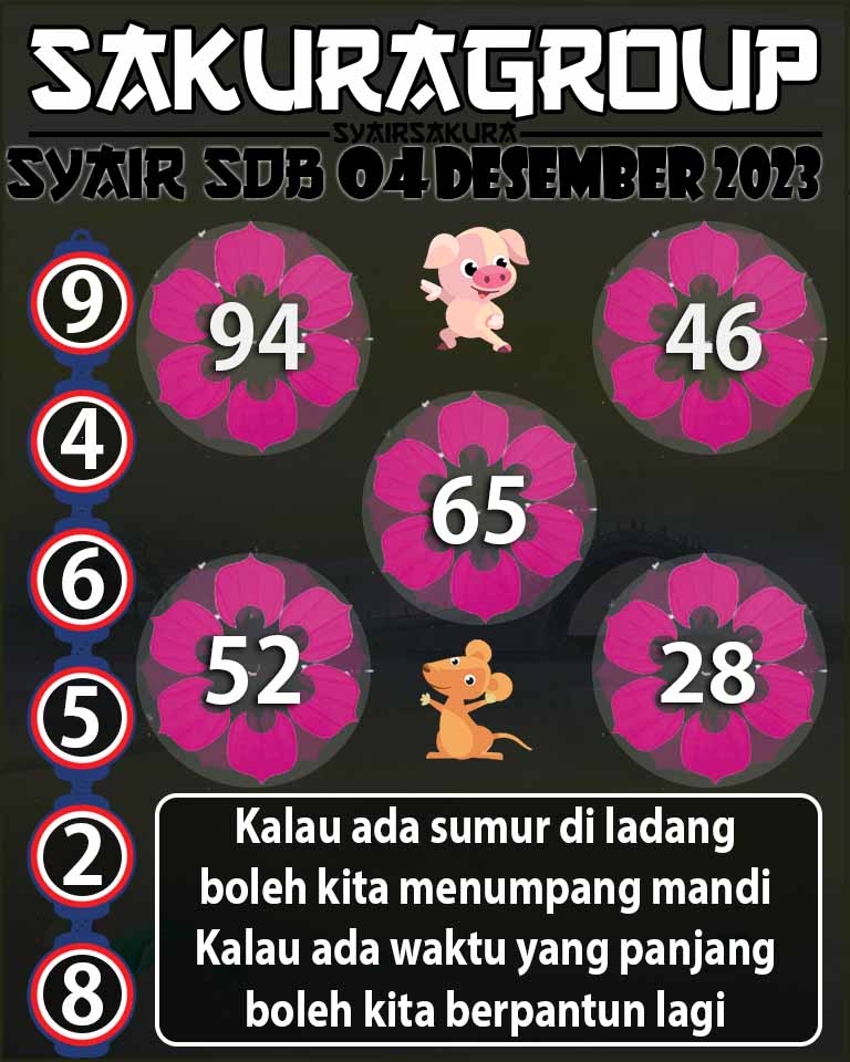 Prediksi SYAIR TOGEL SYDNEYBALLS