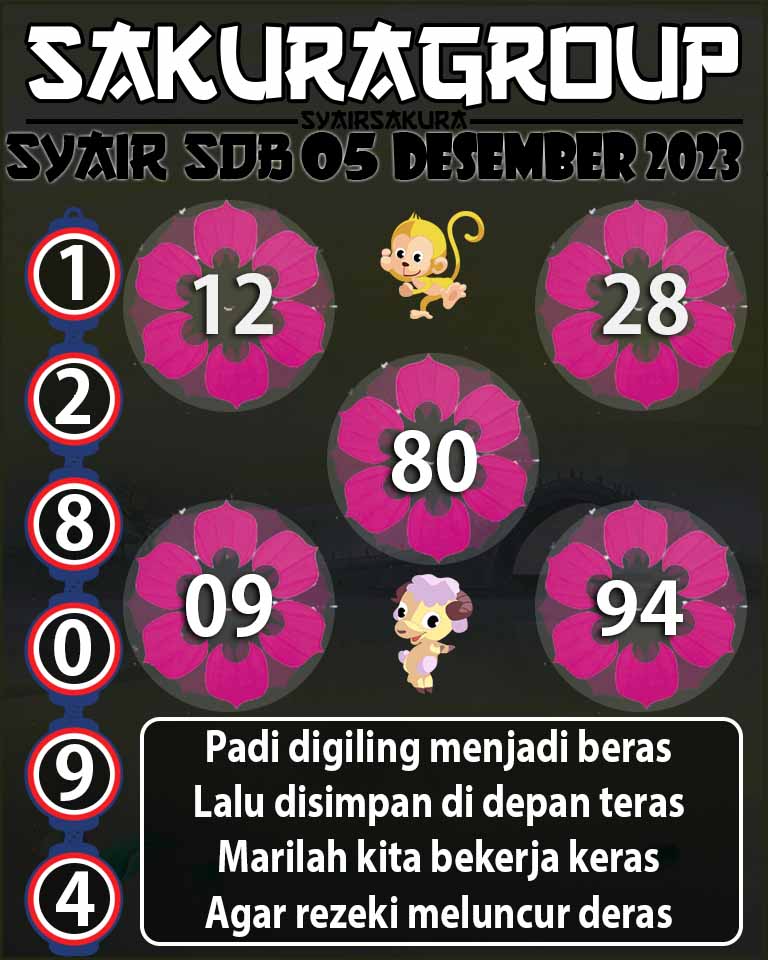 Prediksi SYAIR TOGEL SYDNEYBALLS