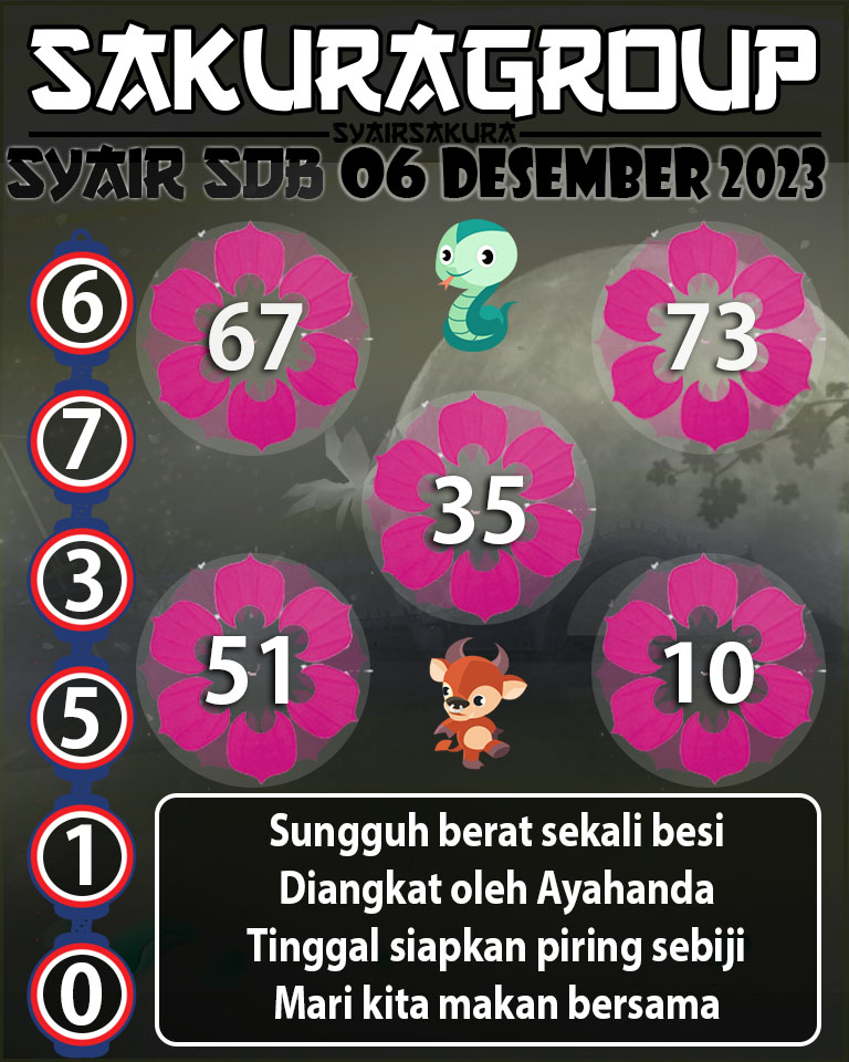 Prediksi SYAIR TOGEL SYDNEYBALLS