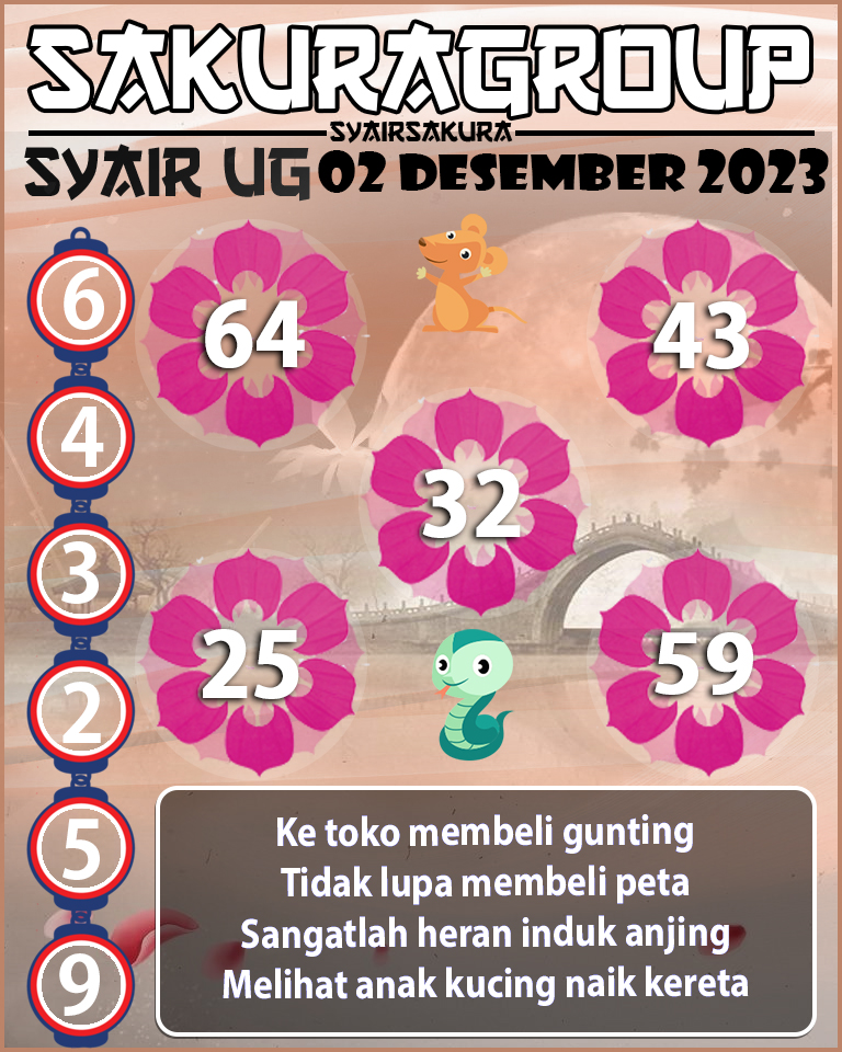 Prediksi SYAIR TOGEL UGANDA