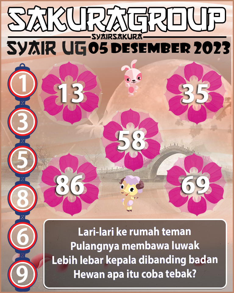 Prediksi SYAIR TOGEL UGANDA