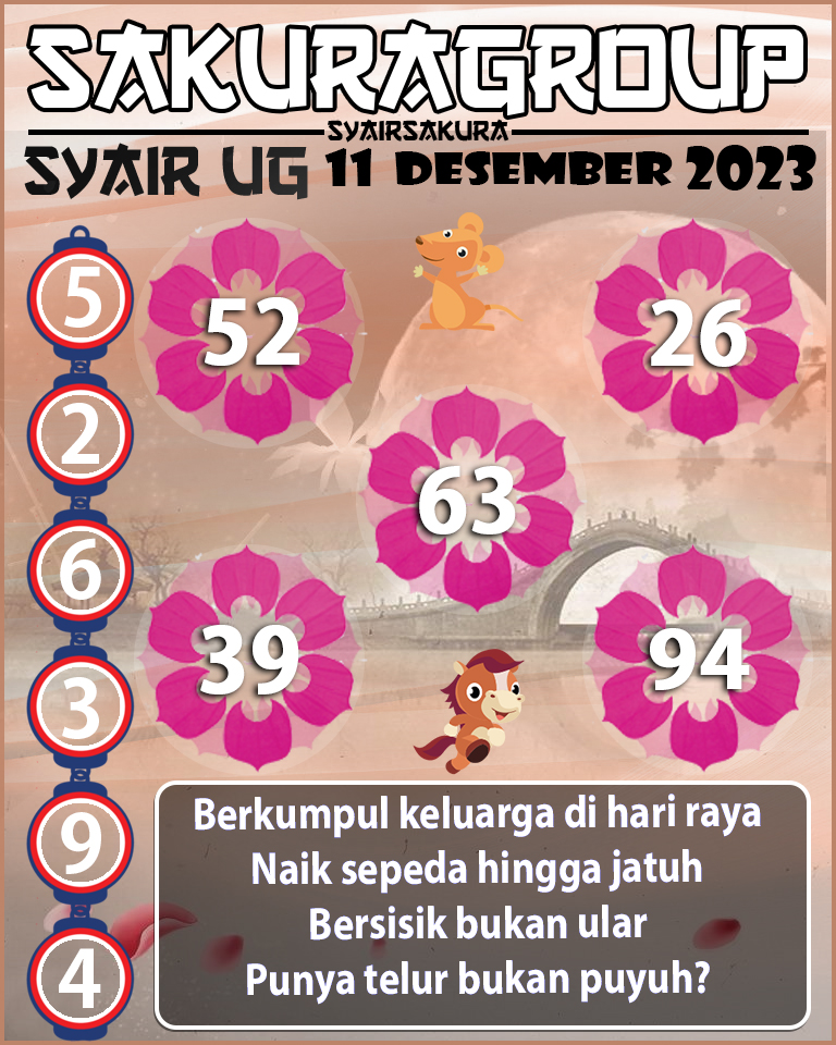 Prediksi SYAIR TOGEL UGANDA