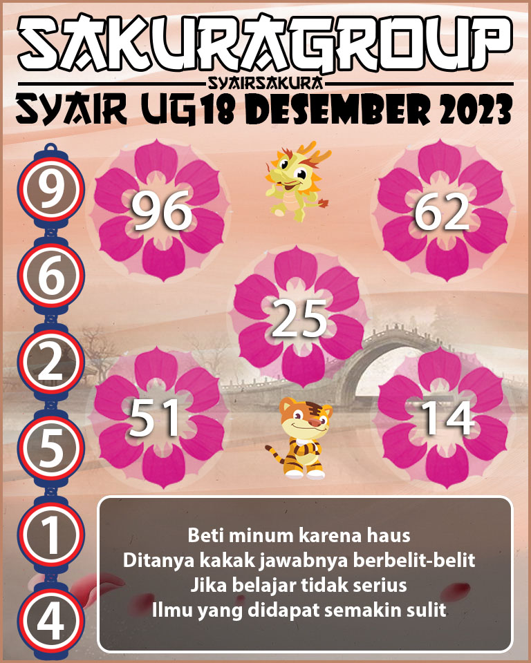 Prediksi SYAIR TOGEL UGANDA