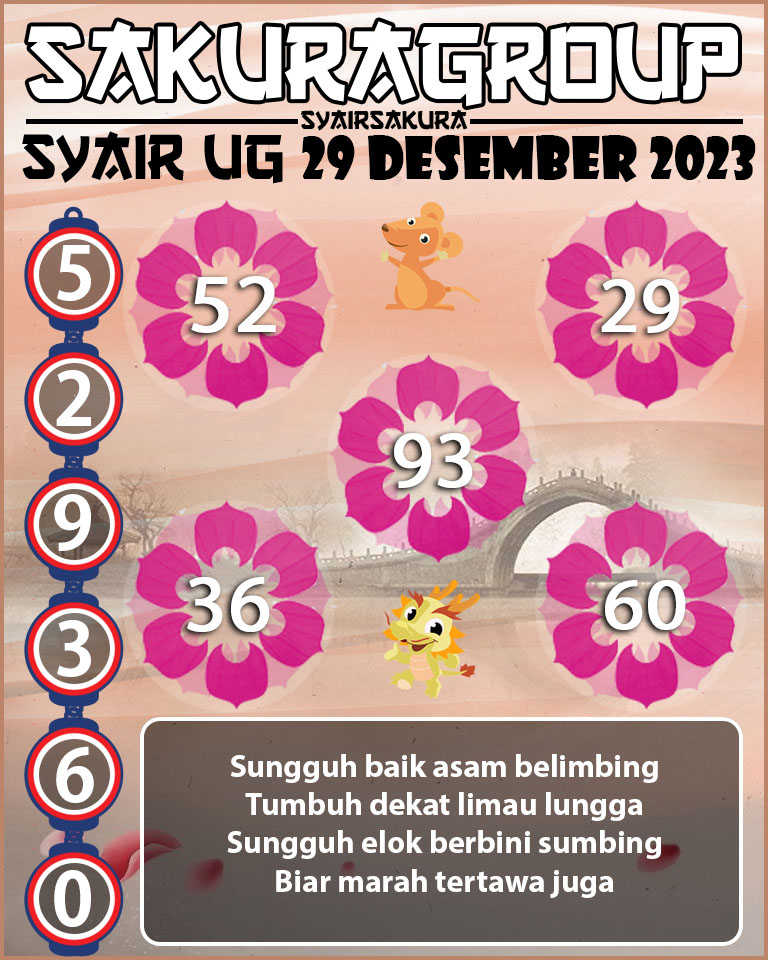 Prediksi SYAIR TOGEL UGANDA