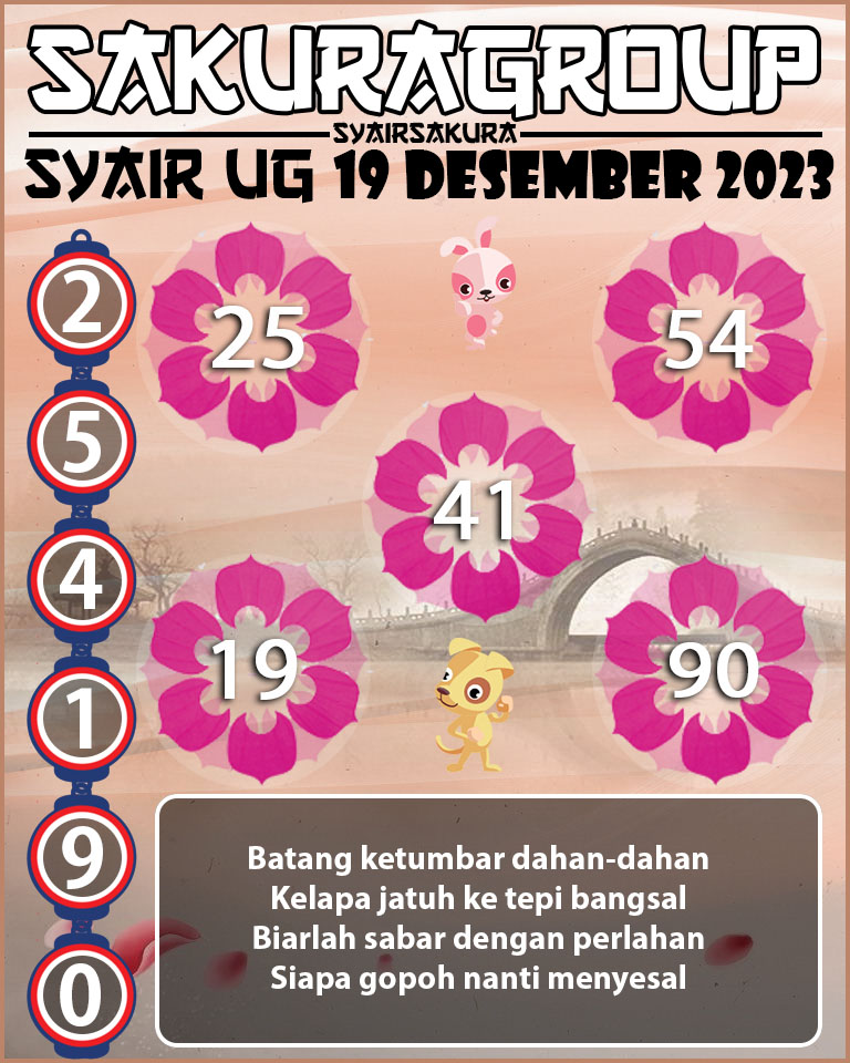 Prediksi SYAIR TOGEL UGANDA