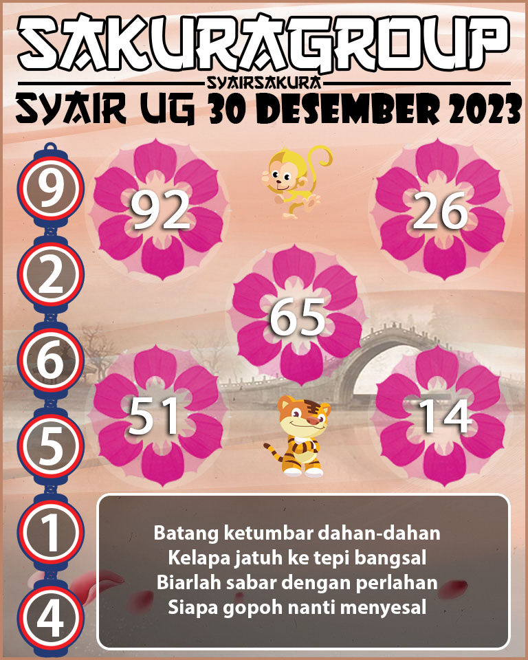 Prediksi SYAIR TOGEL UGANDA