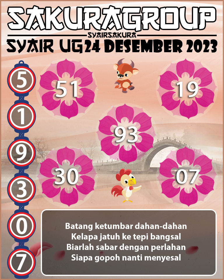 Prediksi SYAIR TOGEL UGANDA