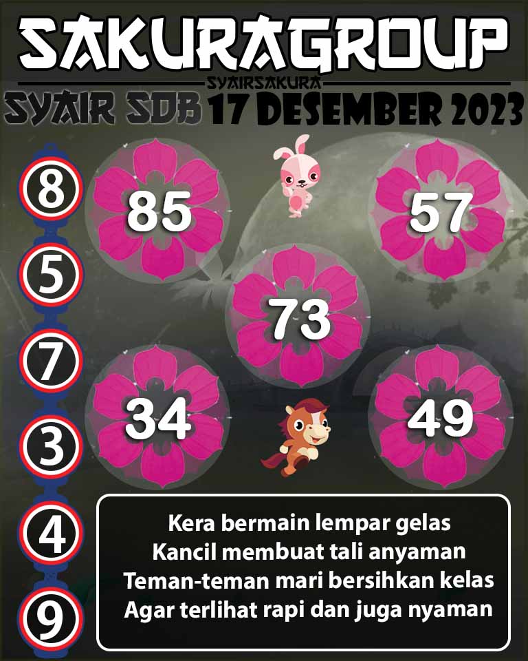 Prediksi SYAIR TOGEL SYDNEYBALLS