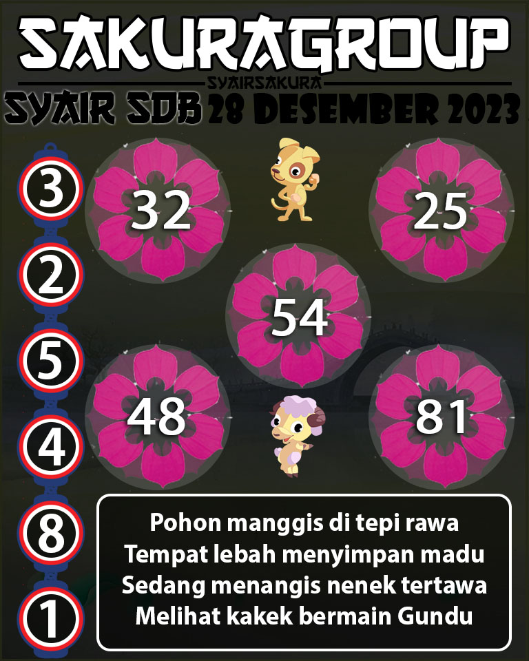 Prediksi SYAIR TOGEL SYDNEYBALLS