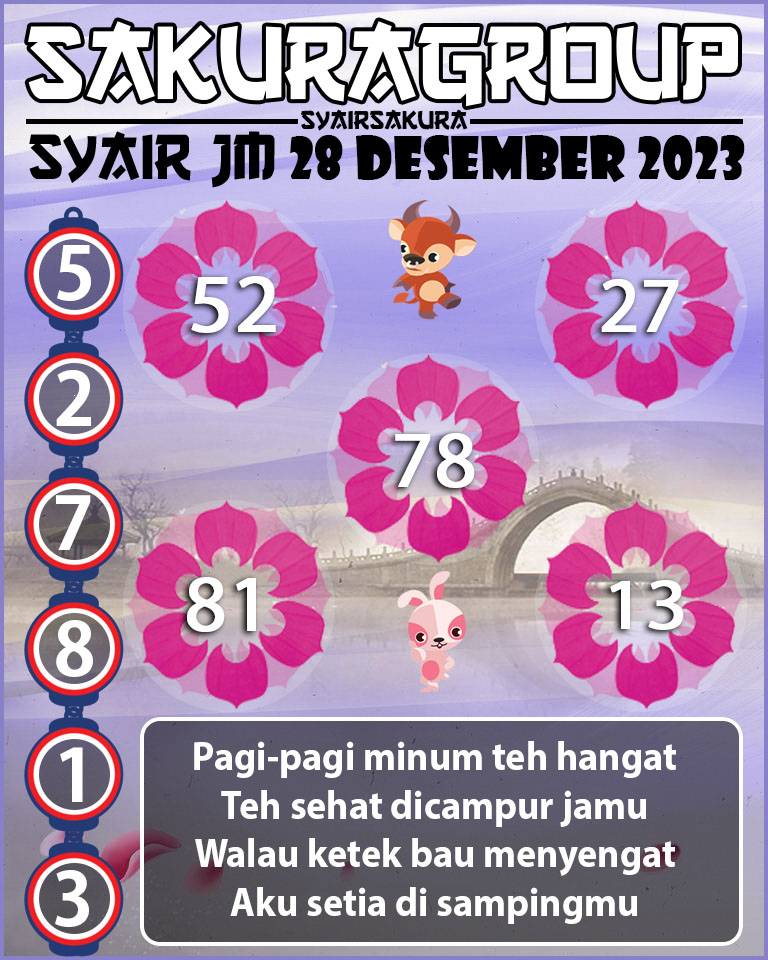 Prediksi SYAIR TOGEL JAMAICA