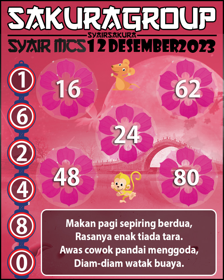 PREDIKSI SYAIR TOGEL MACAU SWEEP 12 DESEMBER 2023