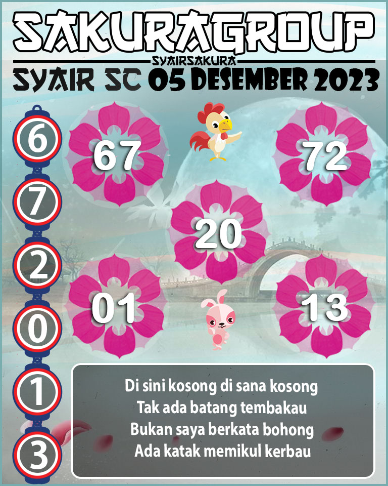 Prediksi SYAIR TOGEL SCOTLAND