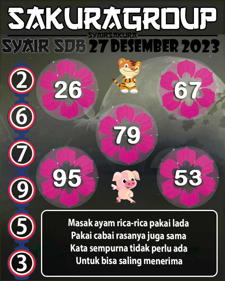 Prediksi SYAIR TOGEL SYDNEYBALLS